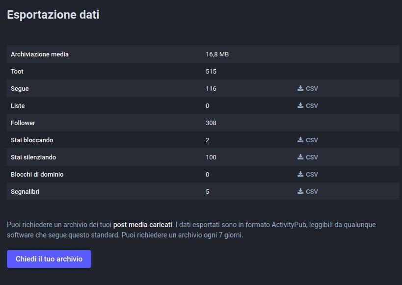 esportazione-mastodon